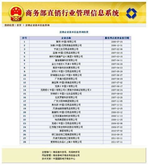 直銷公司查詢|傳銷事業報備名單